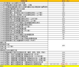 安徽省定额养护期2年是几级养护(停车场养护周期标准为几年)