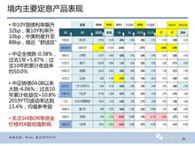 4月 财报称重,估值缺水