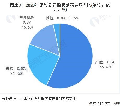 一文带你了解中国保险行业监管现状及发展趋势 监管趋严 险企治理问题诸多