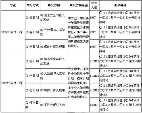 往届生考研复试资格审查时的大学成绩单用盖学校公章吗？