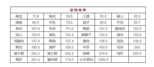 忠告 这4类食物嘌呤含量都不低,尿酸高的人轻易碰不得