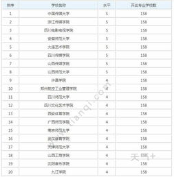 播音主持专业大学学费(播音主持专业大学排名)