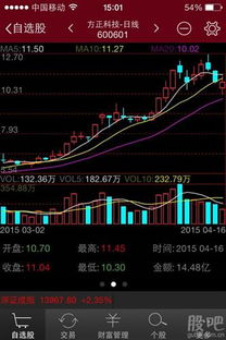 600601方正科技还会下跌吗？