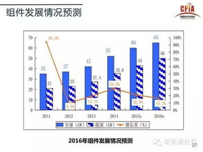 光伏产业是否景气回暖？