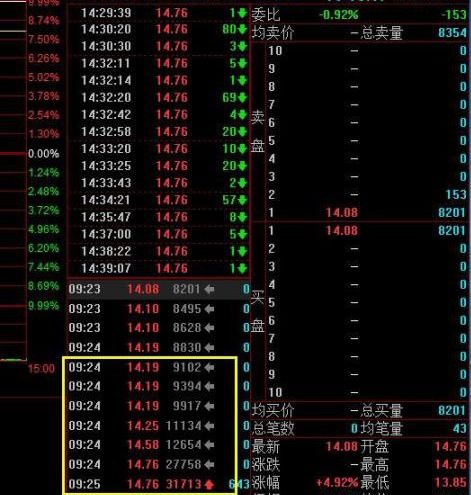 开盘前的集合竟价决定着当天开盘价，集合竟价又是怎样进行的？