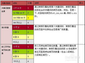 seo优化方案之服务报价 