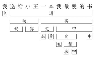 我送给小王一本我最爱的书 怎么用层次分析法分析 