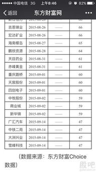 雪峰科技什么时候复牌