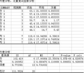 试验统计中ck是什么意思啊？