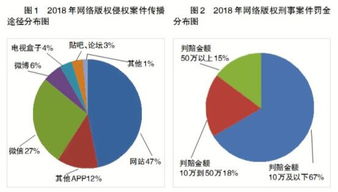 中国新闻出版广电网 2018年中国网络版权保护年度报告 摘要版 