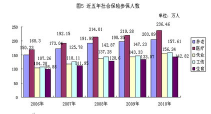 社会保险的特征(社会保险的特征)