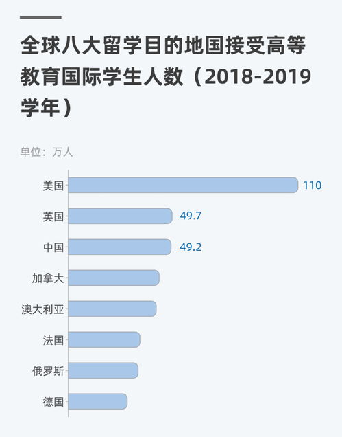 留学中介 付费实习和科研,我看不下去了