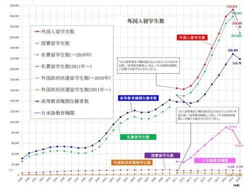 中国留学生在日本留学生数量中排第一，是真的吗？