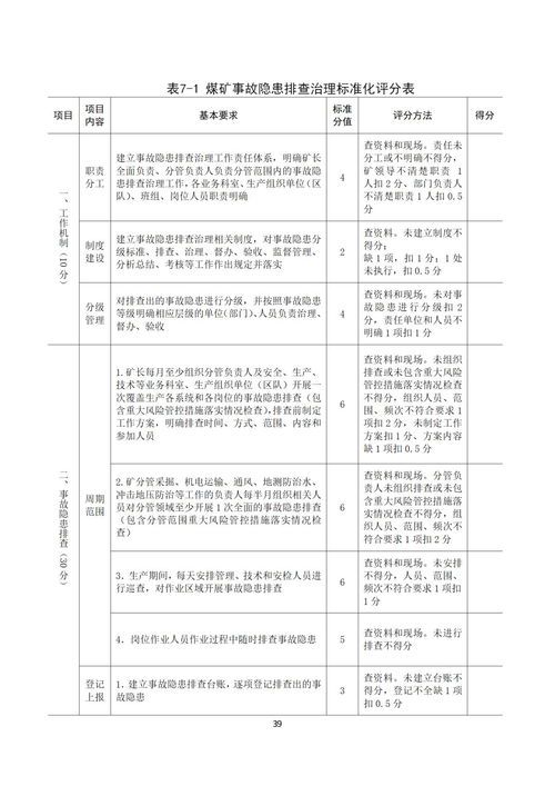 煤矿安监局整治方案范文  我国煤矿安全治理的基本思路？