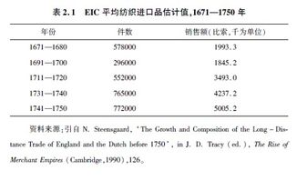 请问：世纪是怎么计算的？？18世纪是多少年到多少年?