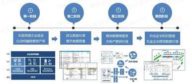 企业梳理治理结构应当重点关注什么