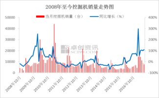 经济的周期性波动对产业发展有什么影响