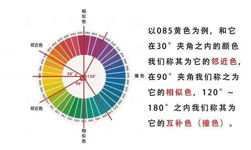 24色相环水粉调色配表 图片信息欣赏 图客 Tukexw Com