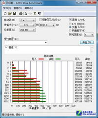 硬盘读写速度测试软件