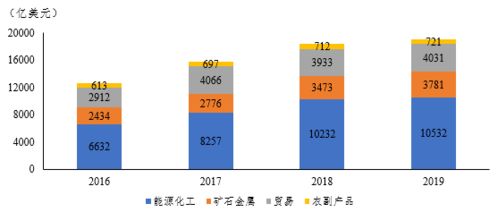 全球大宗商品交易商的发展特点及启示 上