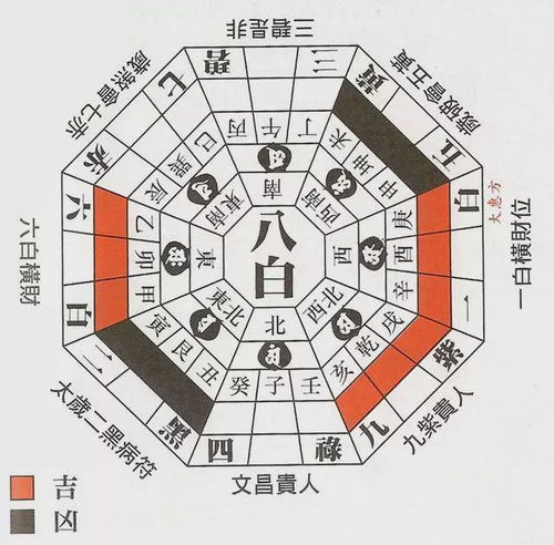 杨公风水学习入门 龙合向,向合水立向法 依水立向法