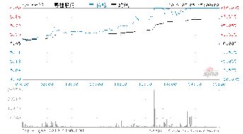 000833贵糖股份明天走势如何