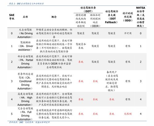 汽车修理厂维修项目表(车辆维修证明怎么写)