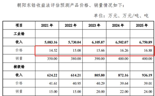 锆价飙升背后的供需逻辑与投资机遇透视