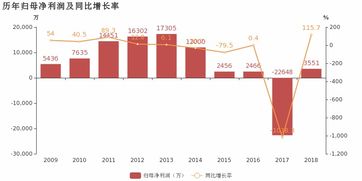 保税科技600794，周一怎麽走？多钱卖合适？今天买的，7.85的成本。