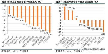 在中国有什么渠道可以到买迪拜股票