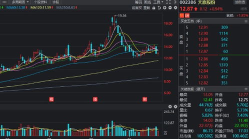 A股定增热潮！年内321家公司发布预案，增幅近去年同期翻倍