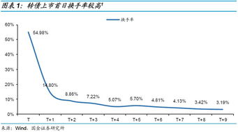 002170连续几天高换手为什么？