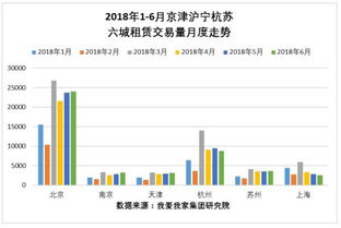 2018年全国租房市场半年报 16城每平米租金北上深领跑 