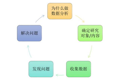 数据分析主要怎么理解？