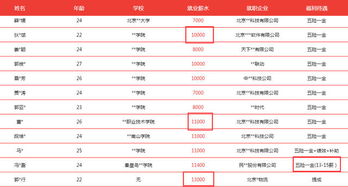 大数据分析师就业前景怎么样 大数据分析师薪资待遇高吗 