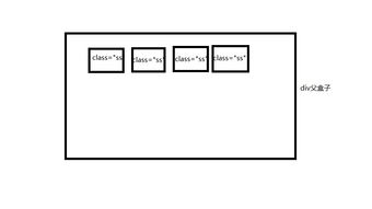 请问 如何选择当点击div父盒子内空白区域时反应,当点击div父盒子内容的ss类的盒子时产生不同反应 