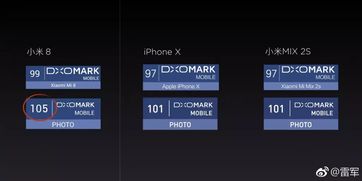 小米8拍照超越iPhone X MIX 2S将升级相同固件