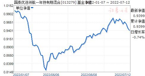 国泰金牛(020010)基金净值