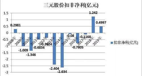 2022五月份三元以下的股票有哪些