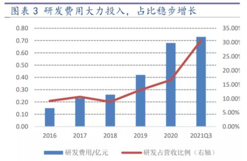 金龙鱼半年报净利锐减，股价创新低，10月解禁量巨大