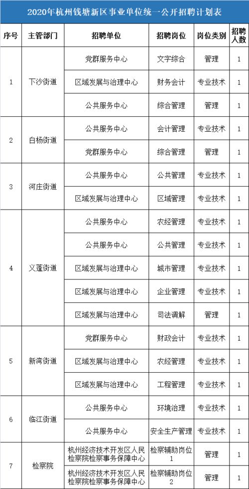 钱塘新区事业单位来了,计划招聘工作人员19名