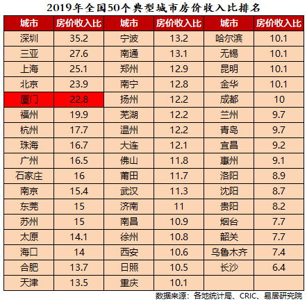 厦门的住房发展规划给热点城市提供了很好的参考样本