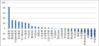 分级基金的标的证券是指什么