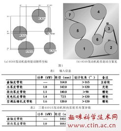 起动机毕业论文10000,毕业论文范文模板,毕业论文致谢词范文