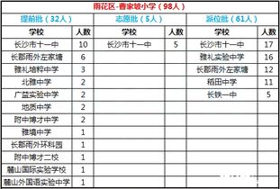 长沙市曹家坡小学录取通知单什么时候发放