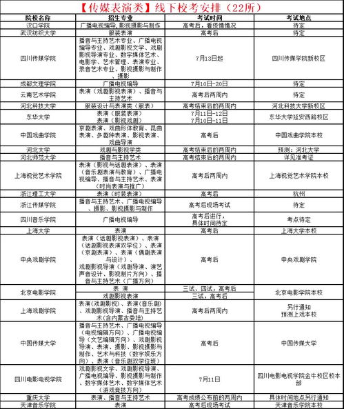 艺术类院校世界排名(高考艺术生分数线)