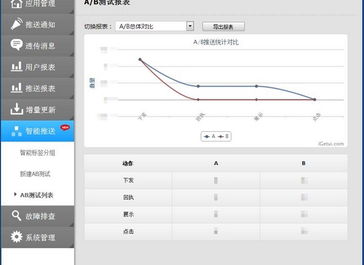 A和B 怎么选择？