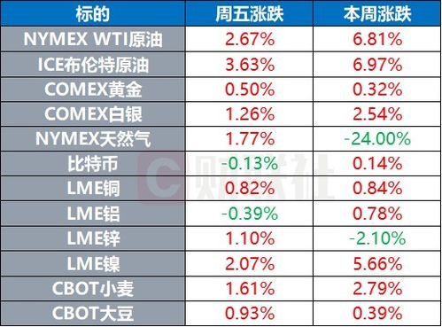 大消息席卷，引发市场涨停潮！