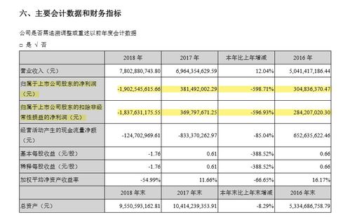 公司资产1亿能上市吗