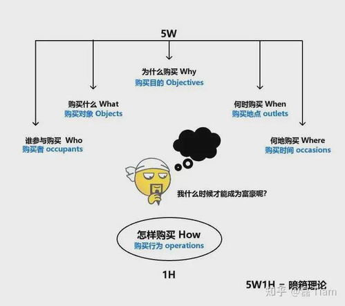 消费者暗箱理论(消费者的购买心理暗箱)